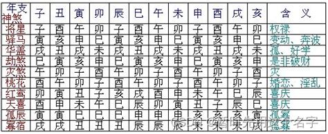 命 格 帶 玉|八字神煞全解——以年干為主